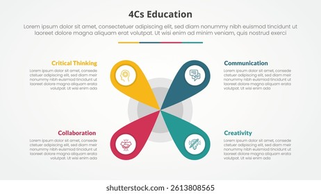 4cs education infographic concept for slide presentation with creative flower center shape with 4 point list with flat style vector