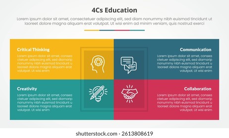 4cs education infographic concept for slide presentation with box table combination on center with 4 point list with flat style vector