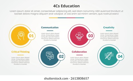 4cs education infographic concept for slide presentation with big circle on horizontal line up and down with 4 point list with flat style vector
