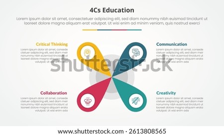 4cs education infographic concept for slide presentation with creative flower center shape with 4 point list with flat style vector