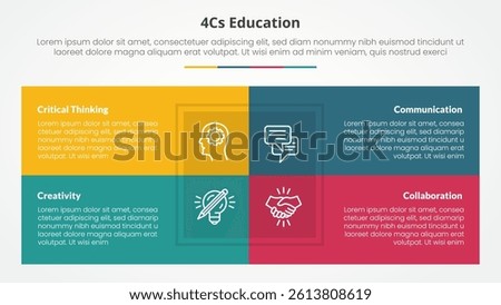 4cs education infographic concept for slide presentation with box table combination on center with 4 point list with flat style vector