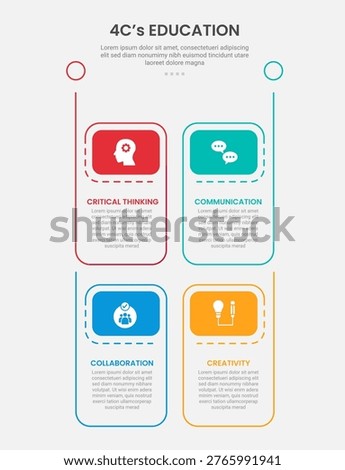 4Cs education infographic outline style with 4 point stage or step template with vertical box structure with header badge for slide presentation vector