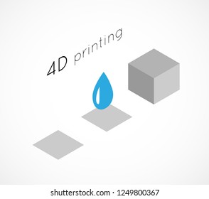 4D printing process concept, tecnology future