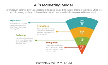 4E marketing model infographic 4 point stage template with funnel reverse pyramid with unbalance text description for slide presentation vector