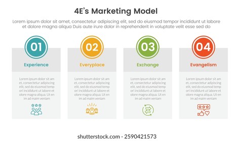 4E marketing model infographic 4 point stage template with big table box with circle badge on top for slide presentation vector