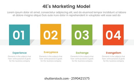 4E marketing model infographic 4 point stage template with square rectangle shape horizontal for slide presentation vector