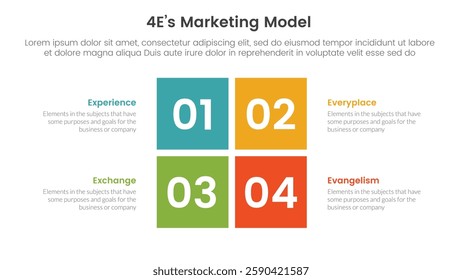 4E marketing model infographic 4 point stage template with rectangle center shape divided for slide presentation vector