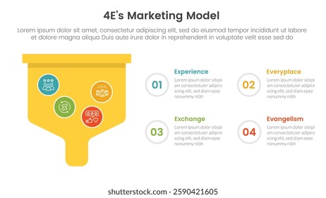 4E marketing model infographic 4 point stage template with bold funnel box for slide presentation vector