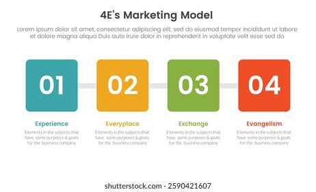 4E marketing model infographic 4 point stage template with square box with horizontal direction for slide presentation vector