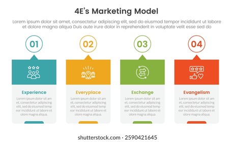 4E marketing model infographic 4 point stage template with timeline style creative box with outline circle and header for slide presentation vector