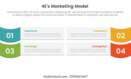 4E marketing model infographic 4 point stage template with rectangle box and wave on edge for slide presentation vector