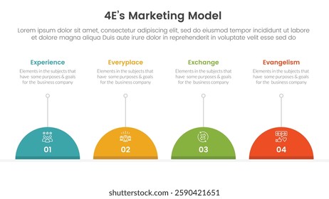 4E marketing model infographic 4 point stage template with half circle and line description for slide presentation vector