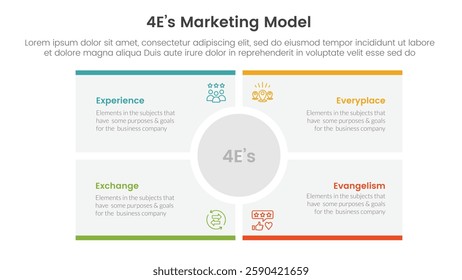 4E marketing model infographic 4 point stage template with big circle center rectangle square for slide presentation vector