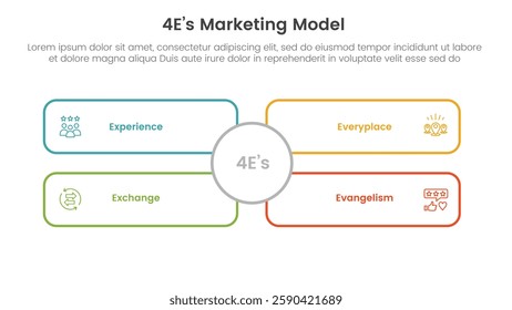 4E marketing model infographic 4 point stage template with outline rectangle box with big circle middle for slide presentation vector