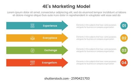 4E marketing model infographic 4 point stage template with rectangle arrow right direction vertical stack for slide presentation vector