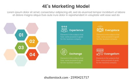 4E marketing model infographic 4 point stage template with hexagonal honeycomb and rectangle box for slide presentation vector