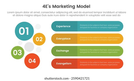 4E marketing model infographic 4 point stage template with round rectangle box and circle combination vertical direction for slide presentation vector