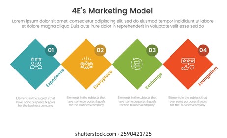 4E marketing model infographic 4 point stage template with rotated square diamond shape and circle badge for slide presentation vector