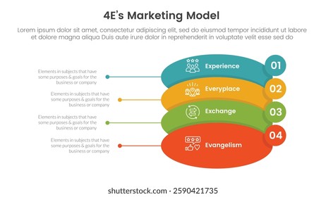 4E marketing model infographic 4 point stage template with round shape and small circle badge on edge for slide presentation vector