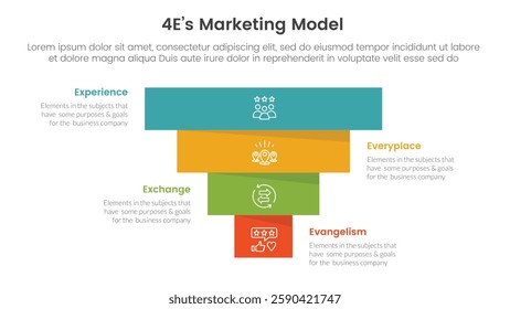 4E marketing model infographic 4 point stage template with pyramid shape reverse inverted for slide presentation vector