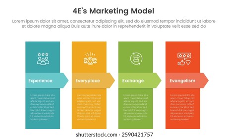 4E marketing model infographic 4 point stage template with vertical box and arrow badge header for slide presentation vector