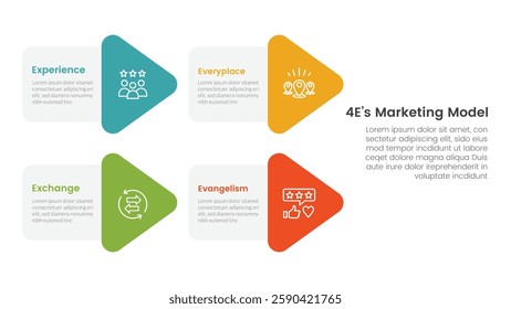 4E marketing model infographic 4 point stage template with arrow shape combination on left layout for slide presentation vector