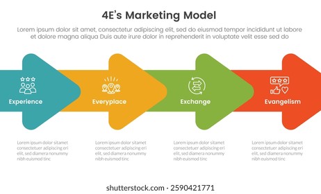 4E marketing model infographic 4 point stage template with horizontal arrow right direction for slide presentation vector