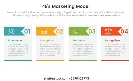 4E marketing model infographic 4 point stage template with table box and arrow header for slide presentation vector
