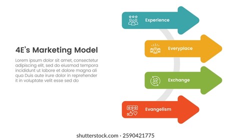 4E marketing model infographic 4 point stage template with arrow shape on circle line for slide presentation vector