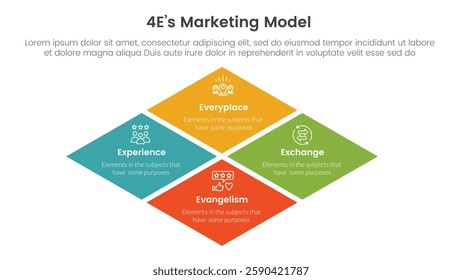 4E marketing model infographic 4 point stage template with rhombus rotated square shape for slide presentation vector