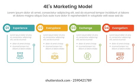 4E marketing model infographic 4 point stage template with outline table and circle header for slide presentation vector