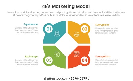 4E marketing model infographic 4 point stage template with creative big circle on center for slide presentation vector