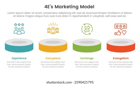 4E marketing model infographic 4 point stage template with product showcase horizontal 3d stage for slide presentation vector