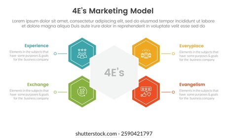4E marketing model infographic 4 point stage template with hexagon shape connected for slide presentation vector