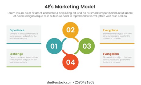 4E marketing model infographic 4 point stage template with circular circle cycle linked for slide presentation vector