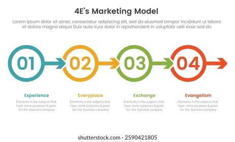 4E marketing model infographic 4 point stage template with outline circle and arrow right direction for slide presentation vector