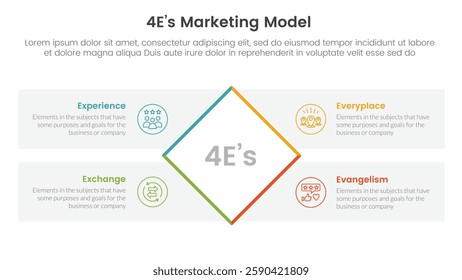 4E marketing model infographic 4 point stage template with rotate rectangle box with rectangle box diamond description for slide presentation vector