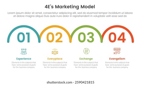 4E marketing model infographic 4 point stage template with horizontal half circle right direction for slide presentation vector