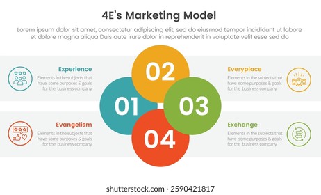 4E marketing model infographic 4 point stage template with joined circle combination on center for slide presentation vector