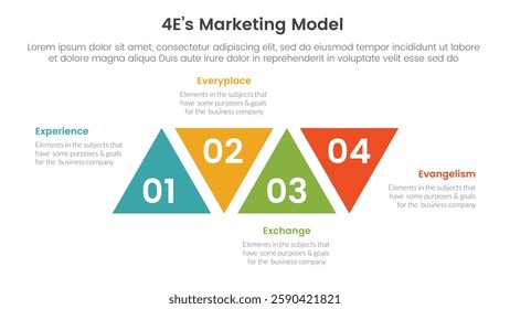 4E marketing model infographic 4 point stage template with triangle shape modification ups and down for slide presentation vector