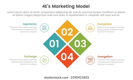 4E marketing model infographic 4 point stage template with rotated box center combination for slide presentation vector