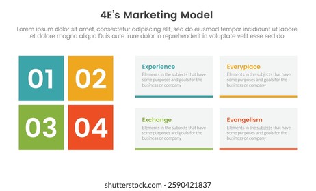 4E marketing model infographic 4 point stage template with rectangle box combination for slide presentation vector
