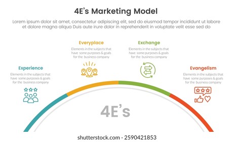 4E marketing model infographic 4 point stage template with half circle circular right direction for slide presentation vector