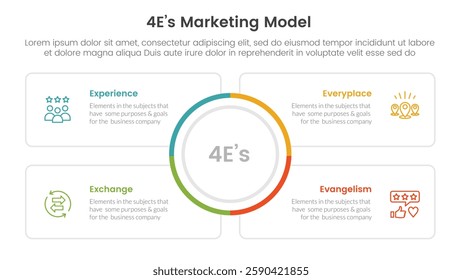 4E marketing model infographic 4 point stage template with big circle center and square outline box for slide presentation vector