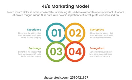 4E marketing model infographic 4 point stage template with circle center outline joined combine shape for slide presentation vector