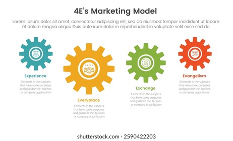 4E marketing model infographic 4 point stage template with gear shape on horizontal line up and down for slide presentation vector