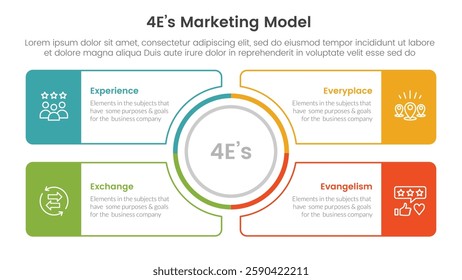 4E marketing model infographic 4 point stage template with outline circle center and outline rectangle box for slide presentation vector