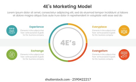 4E marketing model infographic 4 point stage template with outline circle center symmetric balance for slide presentation vector