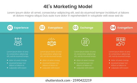 4E marketing model infographic 4 point stage template with fullpage table box with header for slide presentation vector
