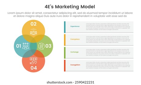 4E marketing model infographic 4 point stage template with venn diagram blending and vertical circle with container rectangle box for slide presentation vector